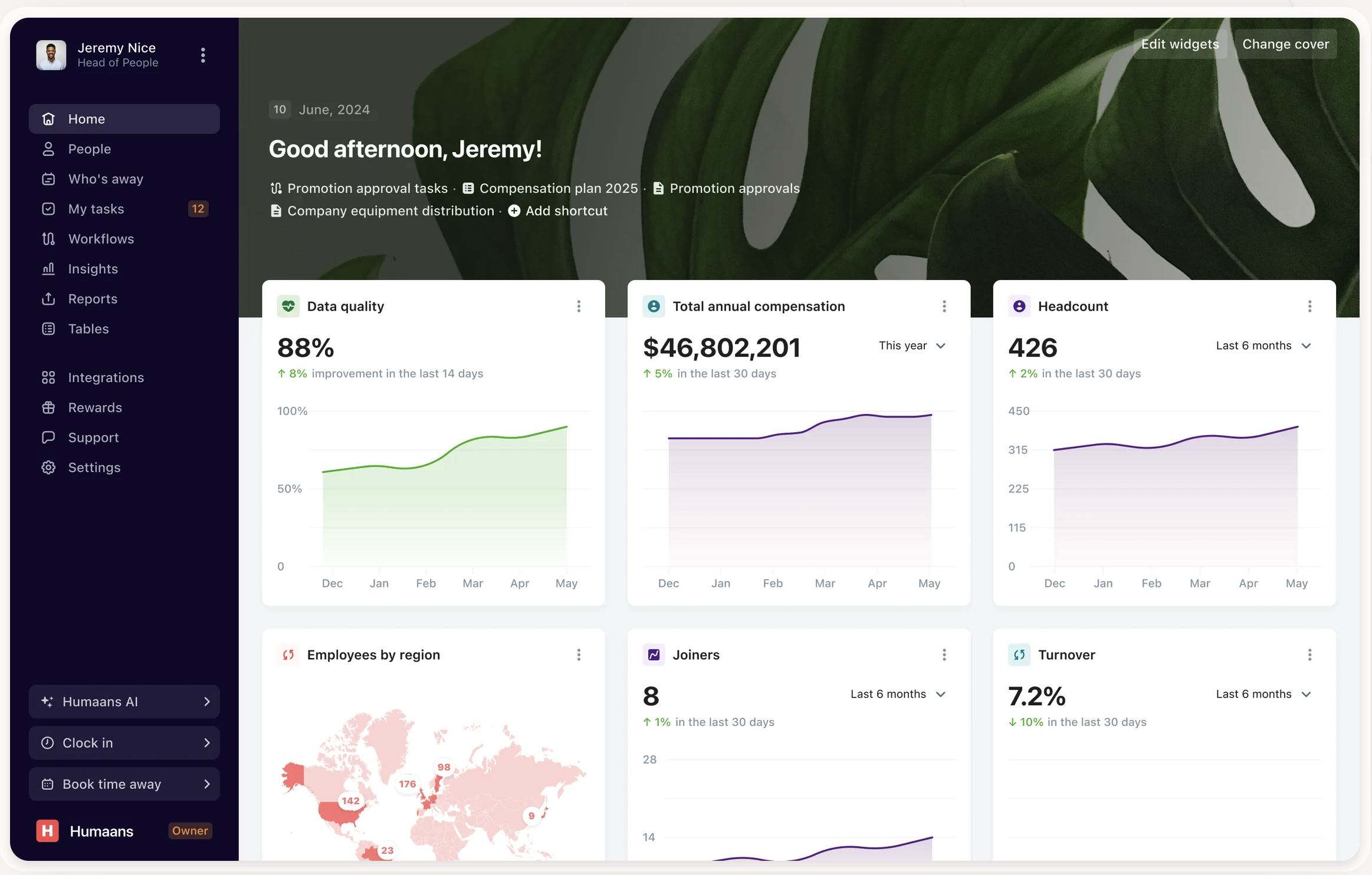 Humaans Dashboard Interface showing HR metrics, employee data, and analytics